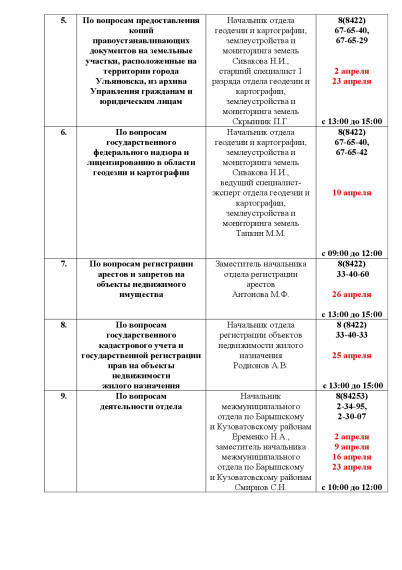 График «прямых линий» в апреле Управления Росреестра по Ульяновской области.