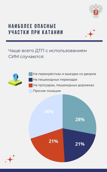 Как избежать травм при катании на электротранспорте.